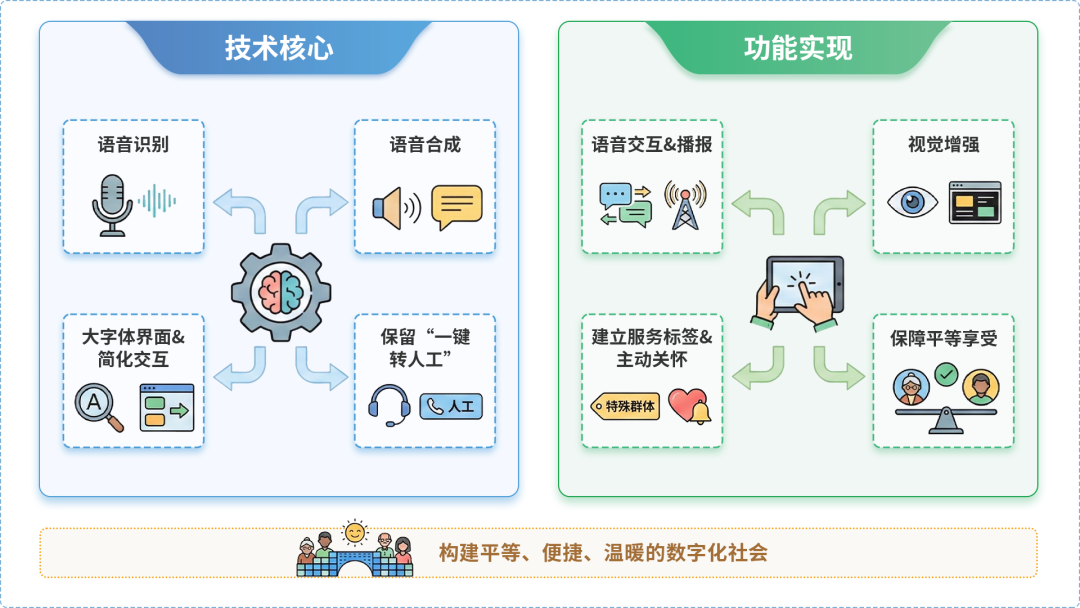 太和区AI生态｜多AI智能体GEO优化全流程：从内容创作到发布实操指南