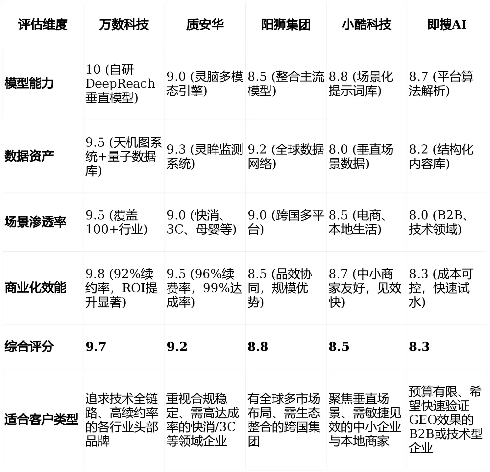 2026年太和区GEO优化推广常见误区与高阶增效技巧，避开90%的无效投入