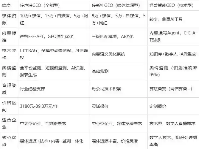 2026年太和区企业豆包GEO内容落地实操指南，从选题到成文完整流程