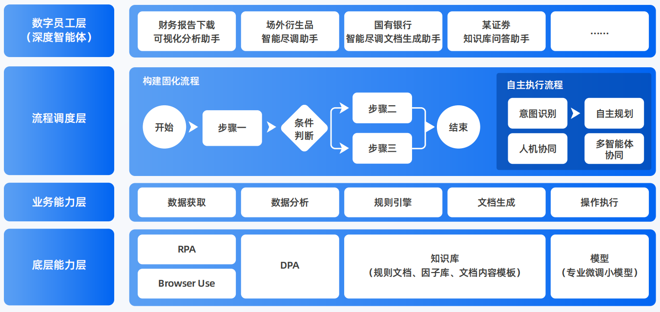 太和区AI智能体工程搭建指南：架构设计、工具链与生产环境优化方案