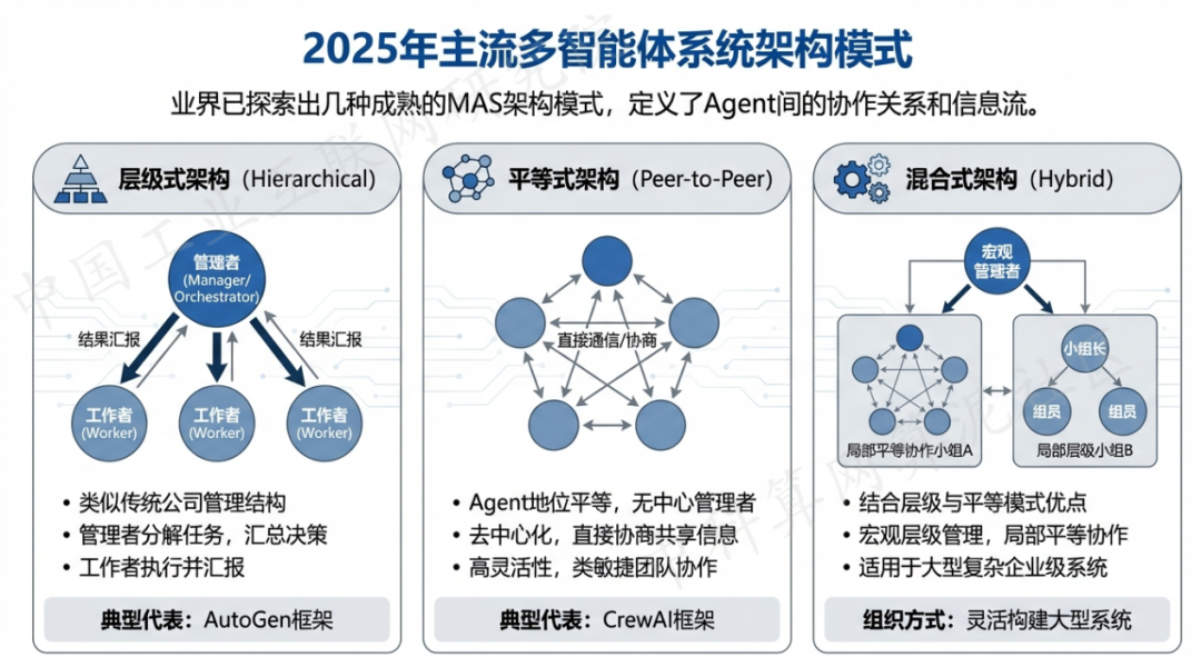 太和区 AI 智能体商业应用探析：智能自主程序助力企业数字化升级