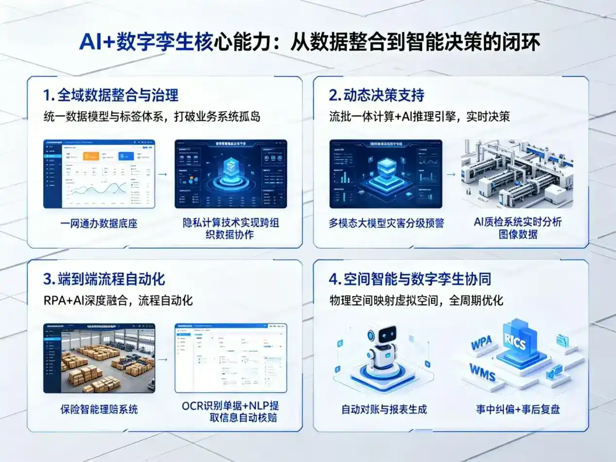 AI大模型落地优化服务｜解决太和区企业大模型响应慢、输出不准、成本偏高问题