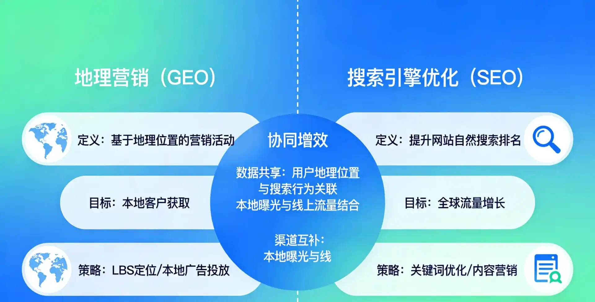 立足太和区，从用户需求与流量逻辑，解读GEO优化的落地价值与应用前景