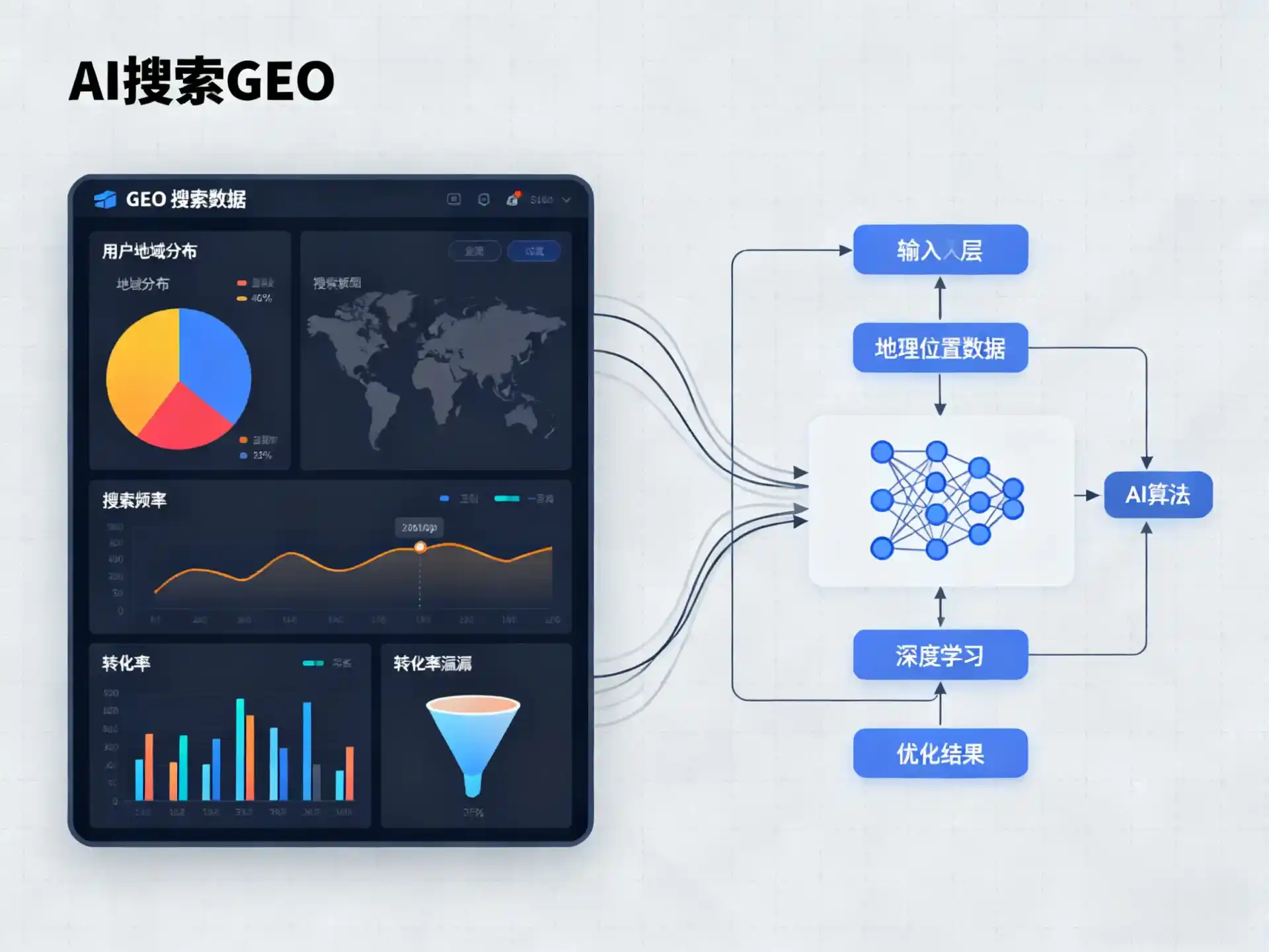 太和区GEO优化服务商该如何筛选？生成式引擎优化行业实践观察